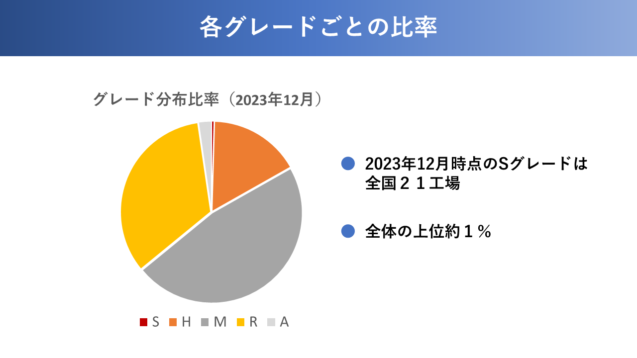 会社紹介スライド