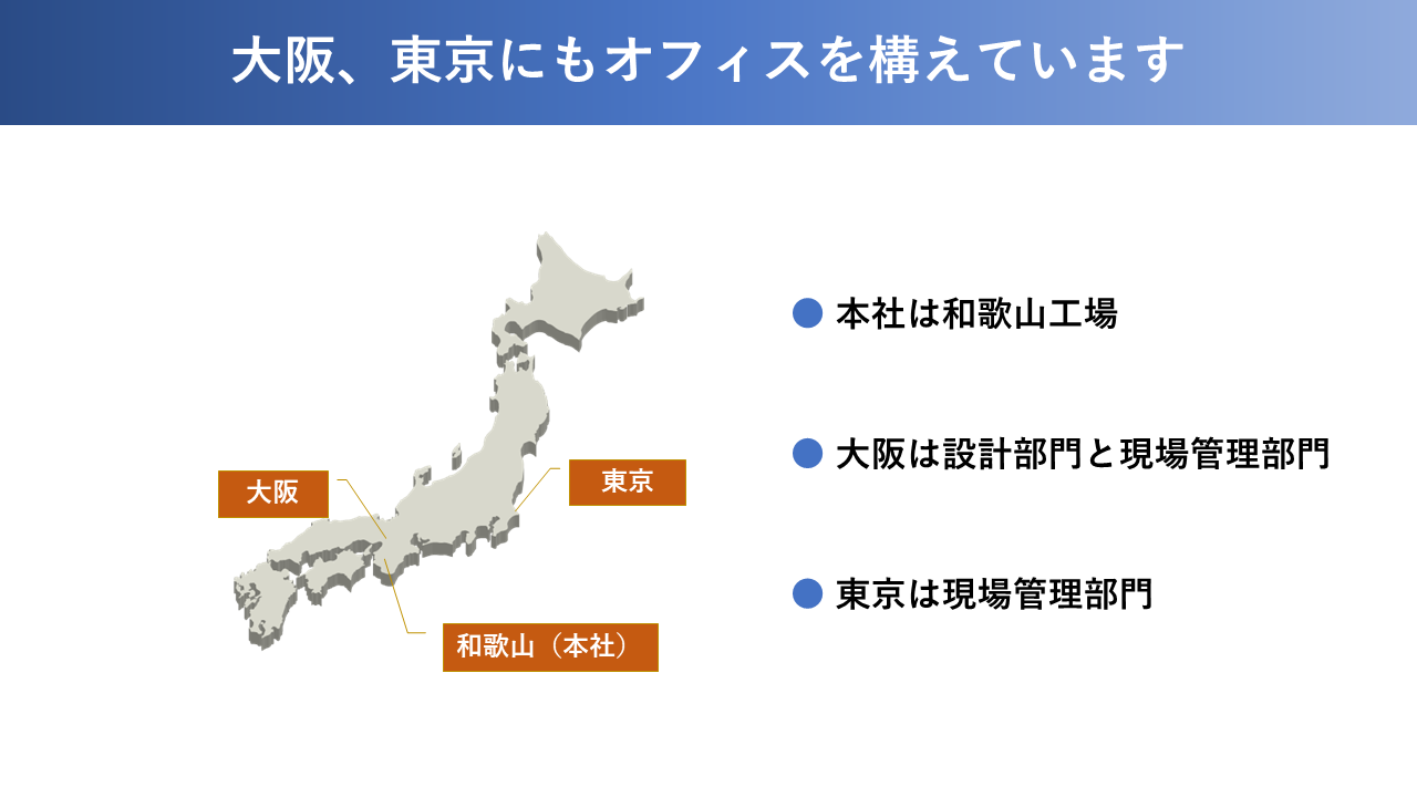 会社紹介スライド