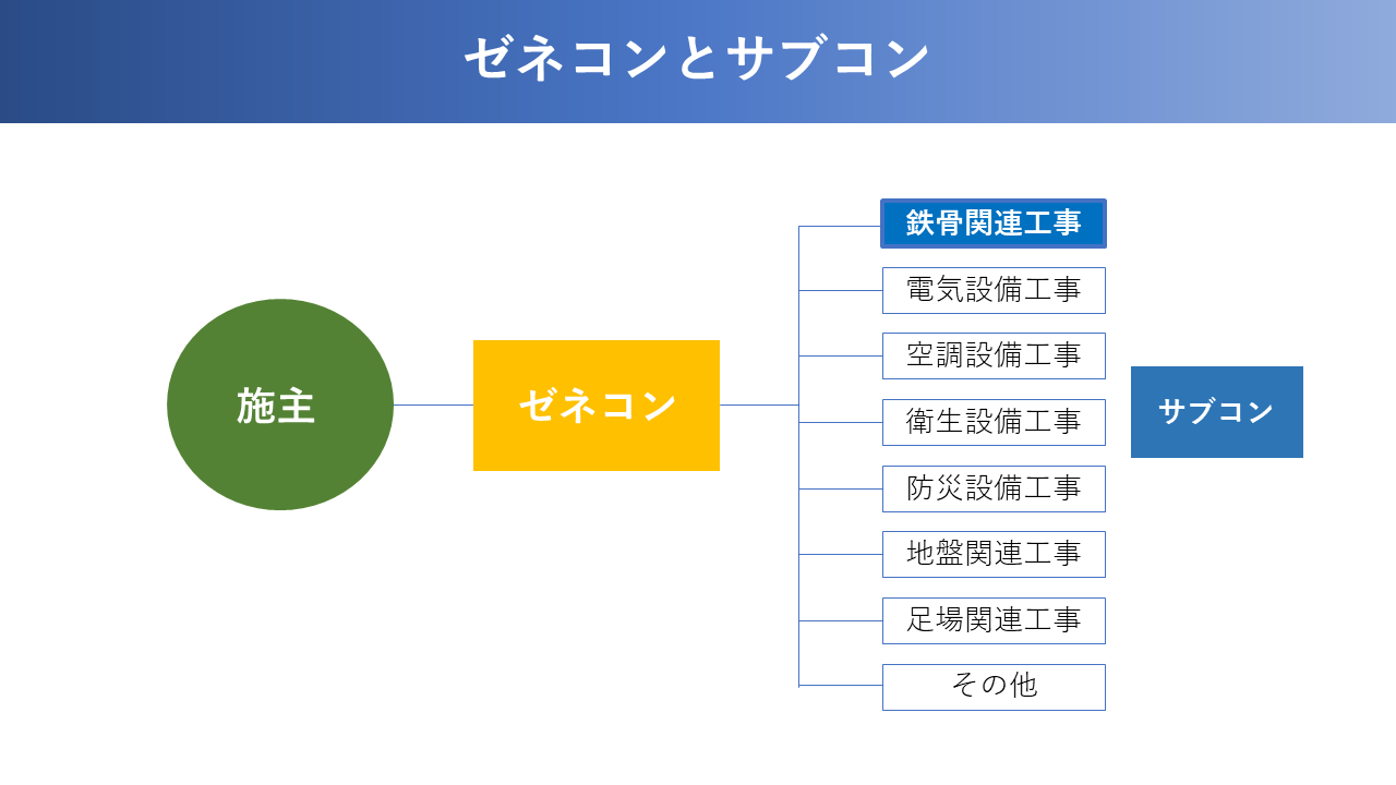 会社紹介スライド