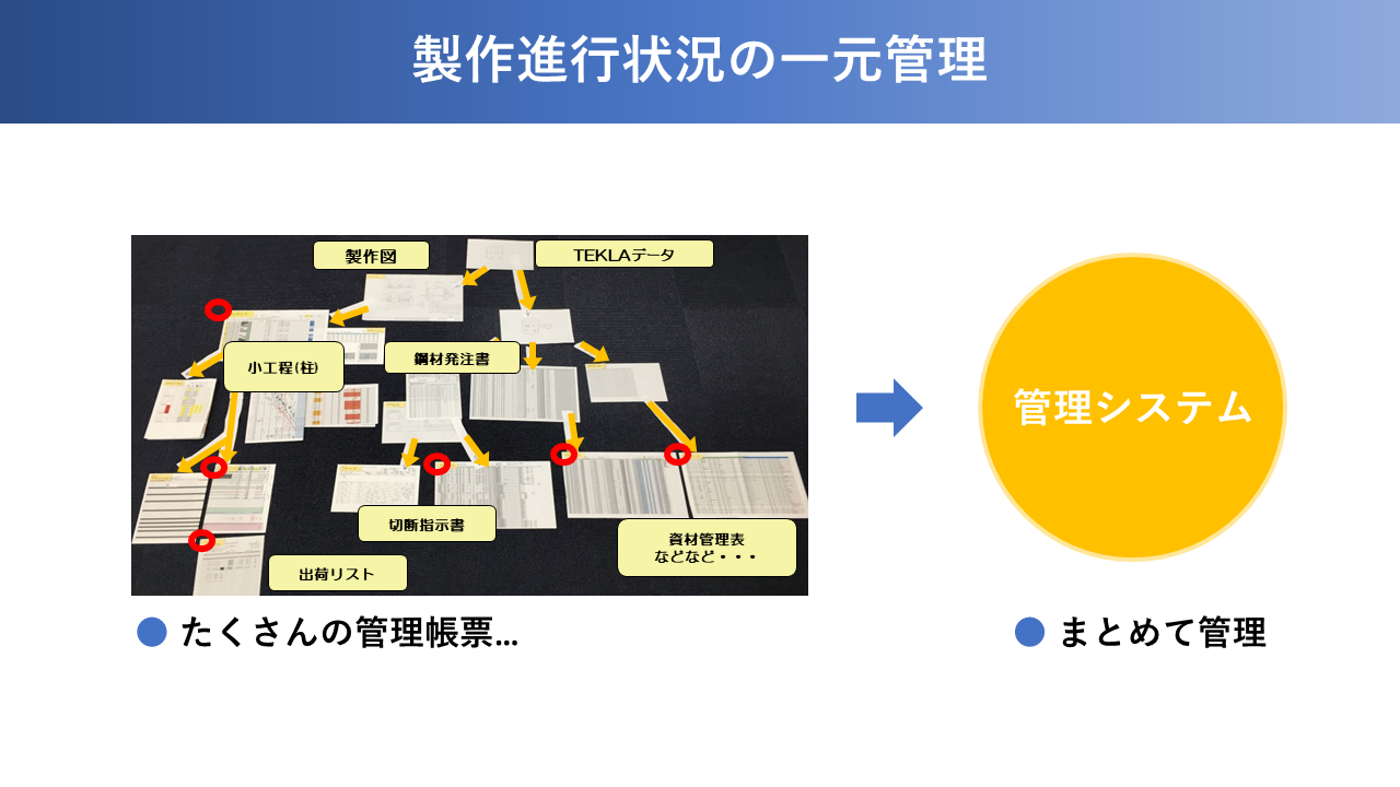 会社紹介スライド