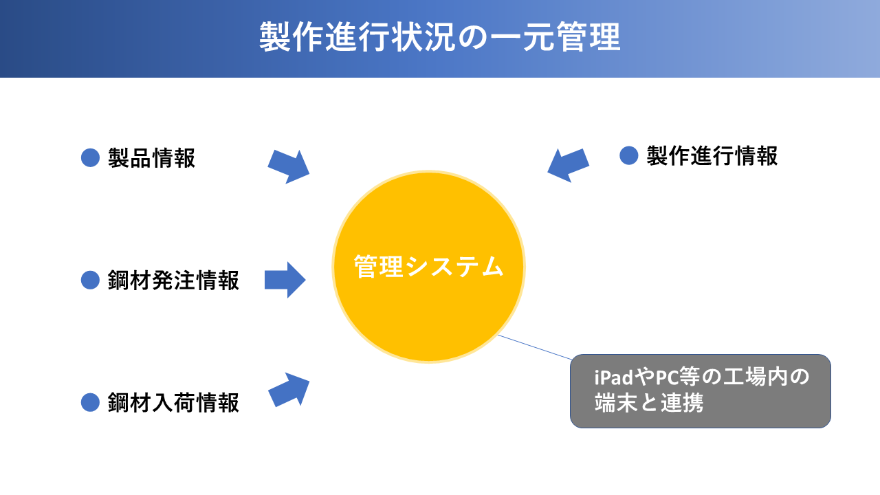 会社紹介スライド