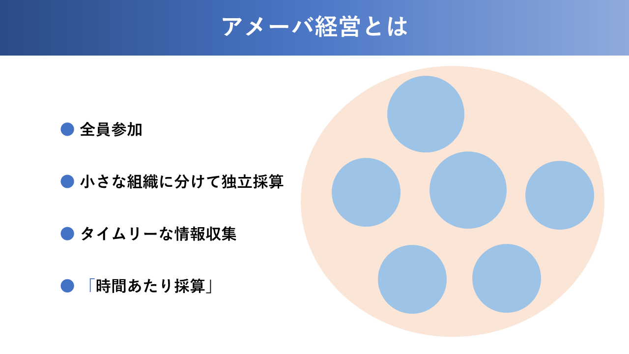 会社紹介スライド