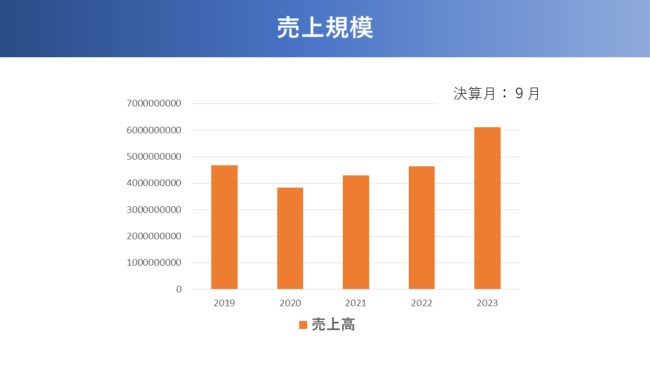 会社紹介スライド