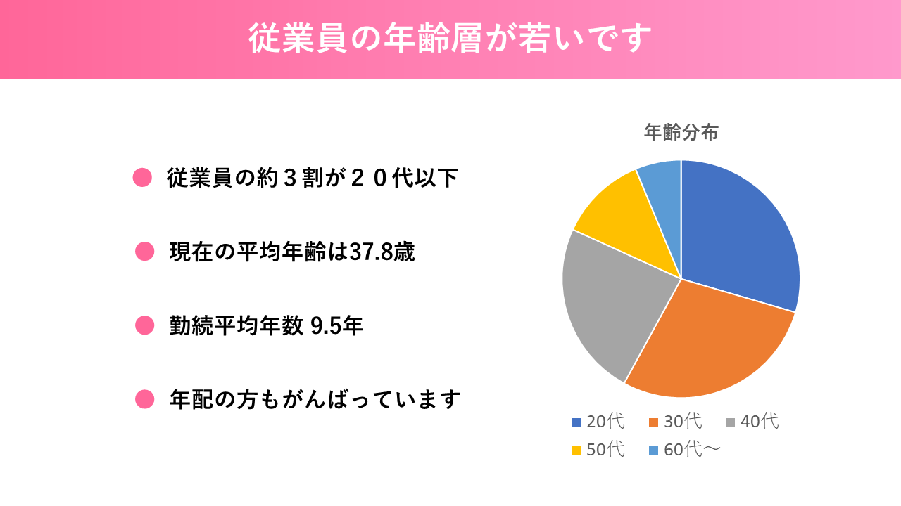会社紹介スライド