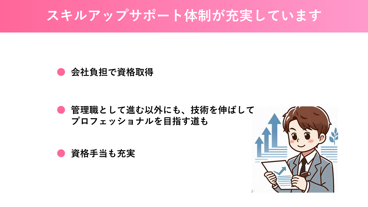 会社紹介スライド