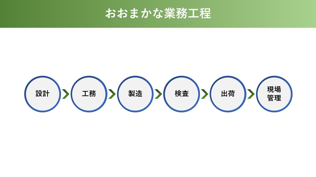 会社紹介スライド