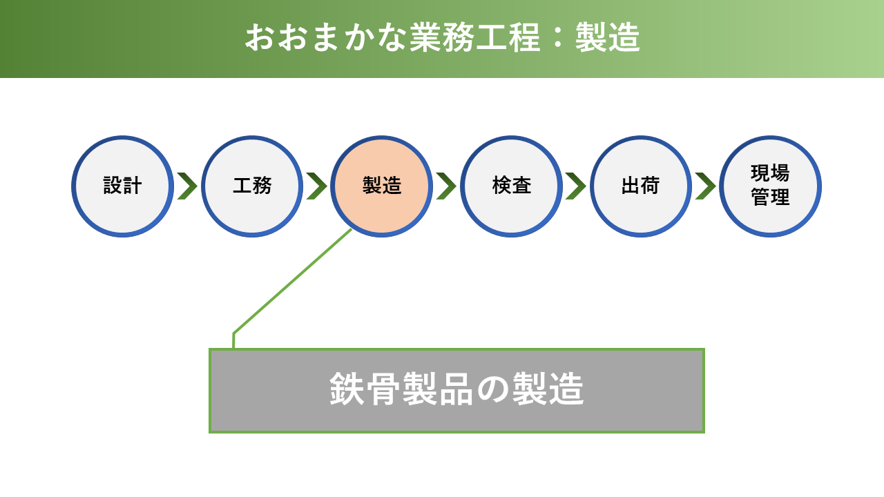 会社紹介スライド