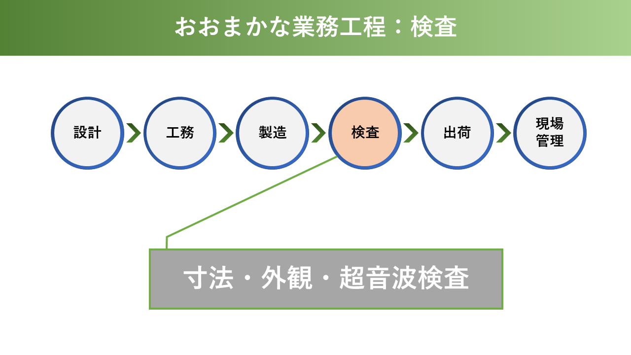 会社紹介スライド