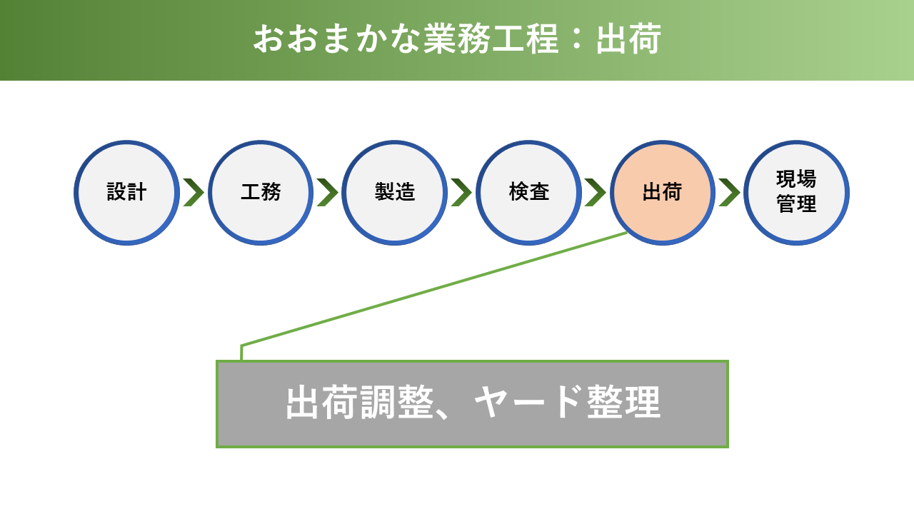 会社紹介スライド
