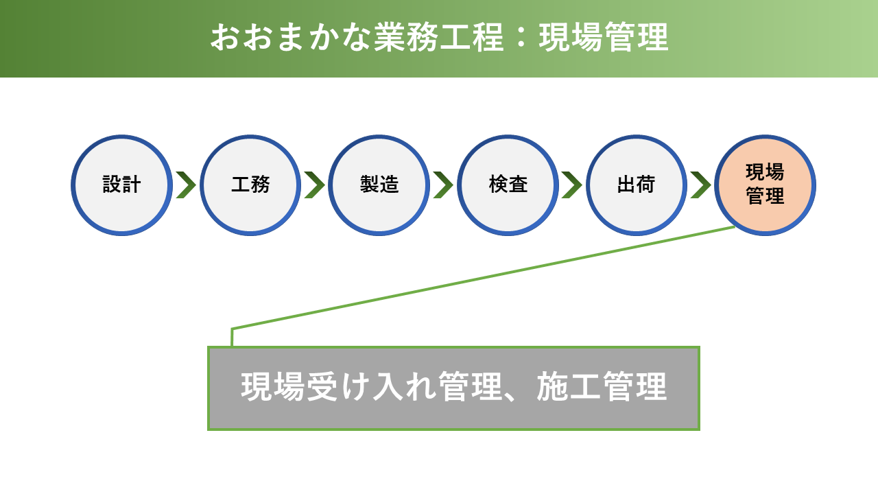 会社紹介スライド