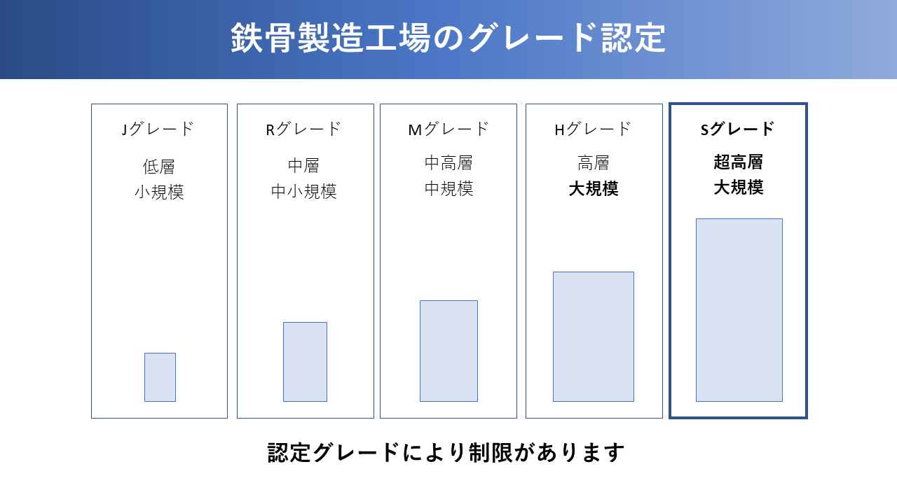 会社紹介スライド